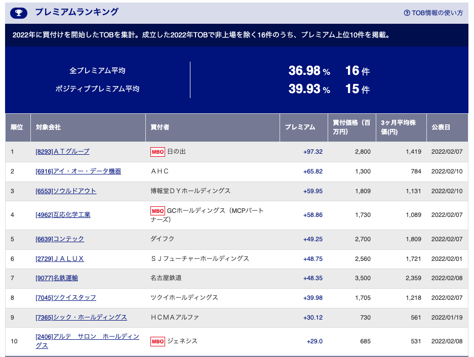 Y*I様 メディアの支配者 上　下 メディアの支配者 上下巻 中川一徳著