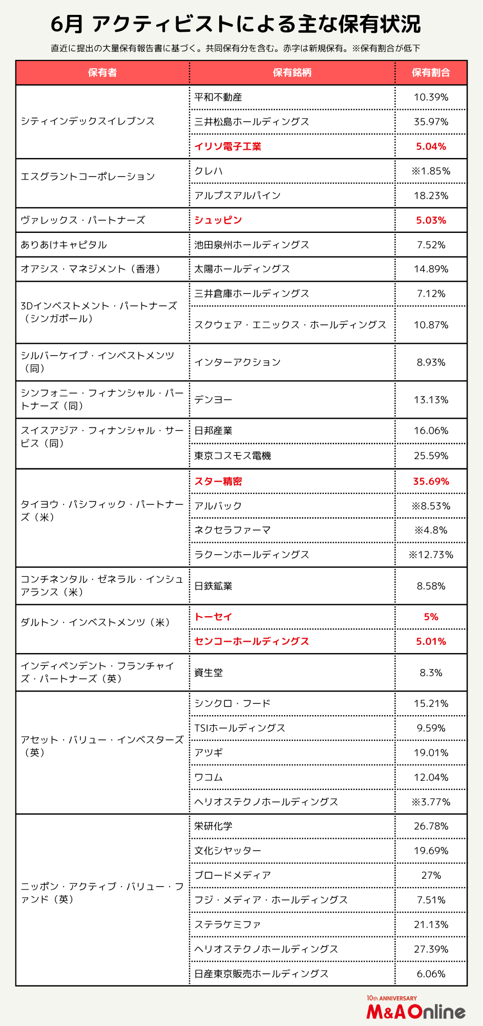 M&A Online
