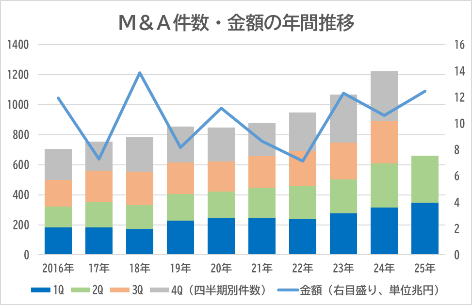 M&A Online