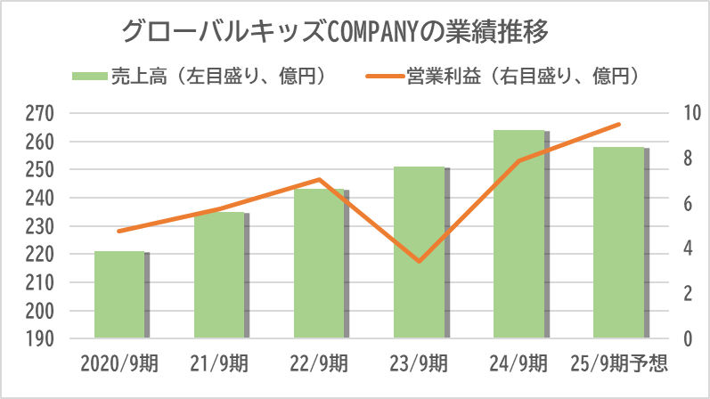 M&A Online