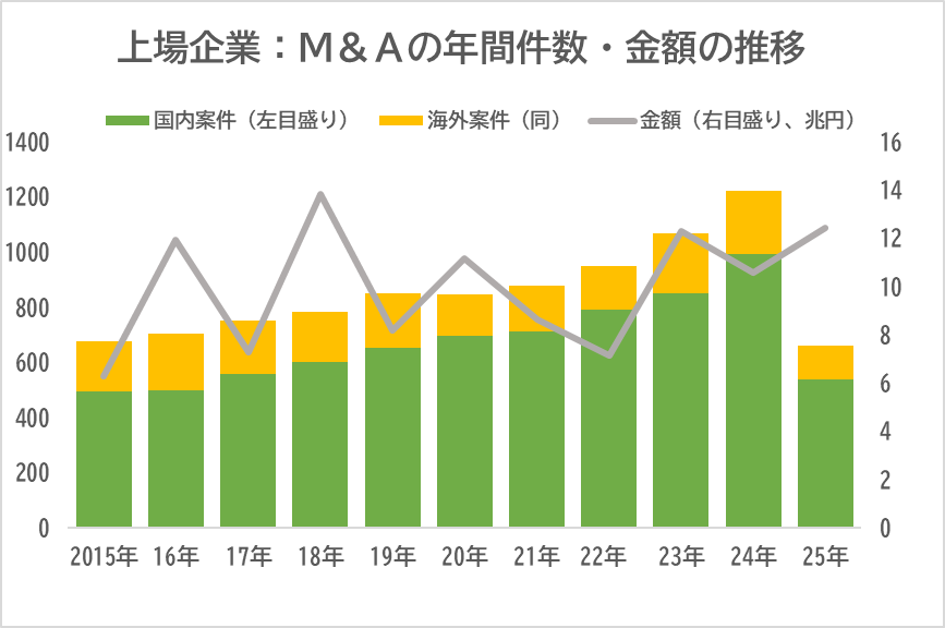 M&A Online