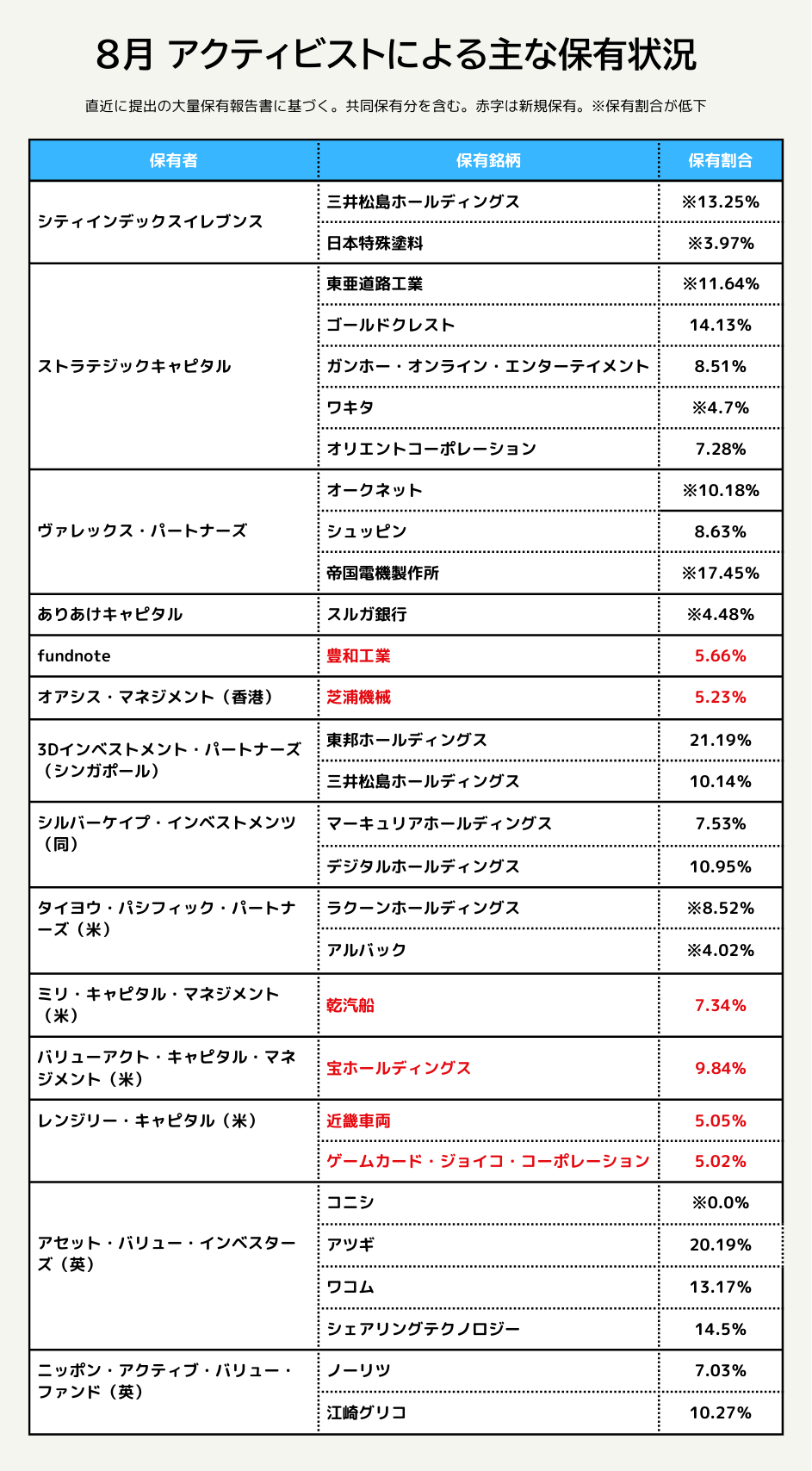 M&A Online