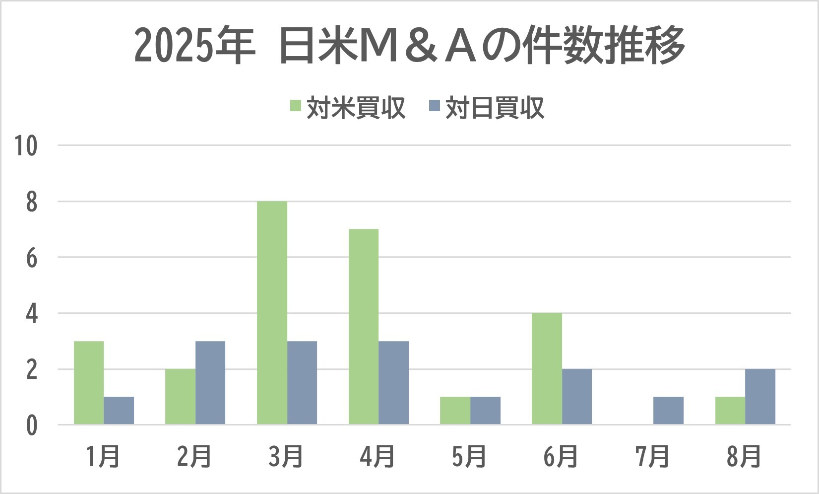 M&A Online