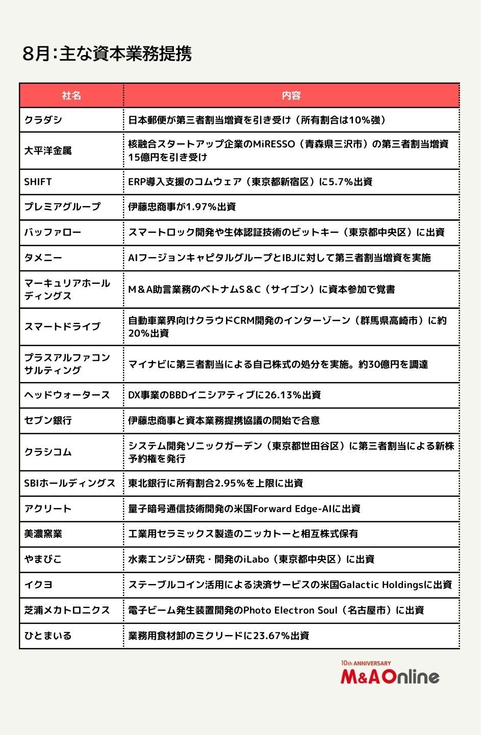 M&A Online