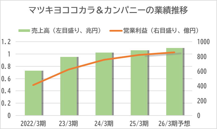 M&A Online