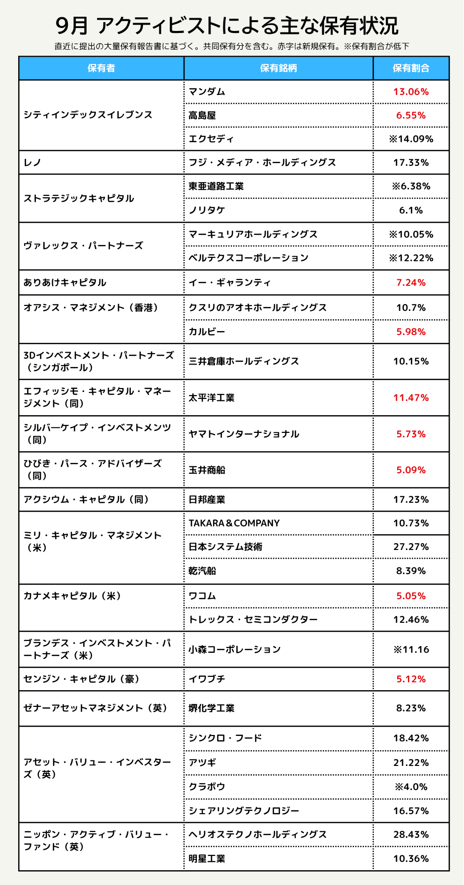M&A Online