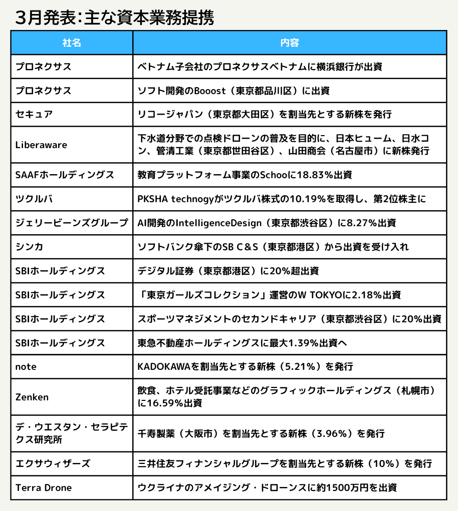 M&A Online