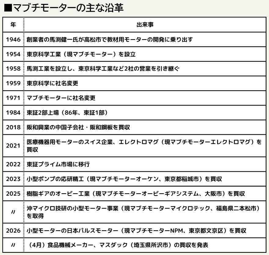 M&A Online