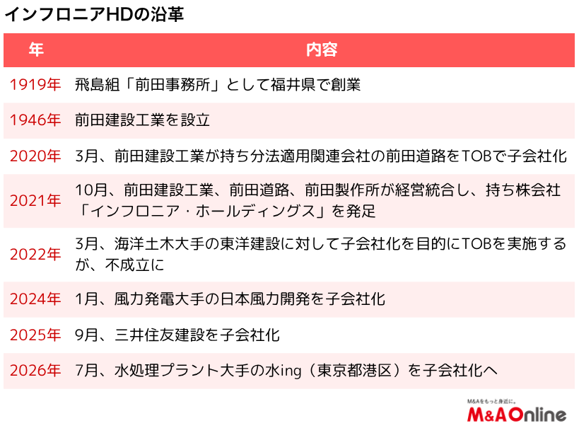 M&A Online