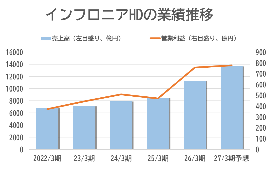 M&A Online