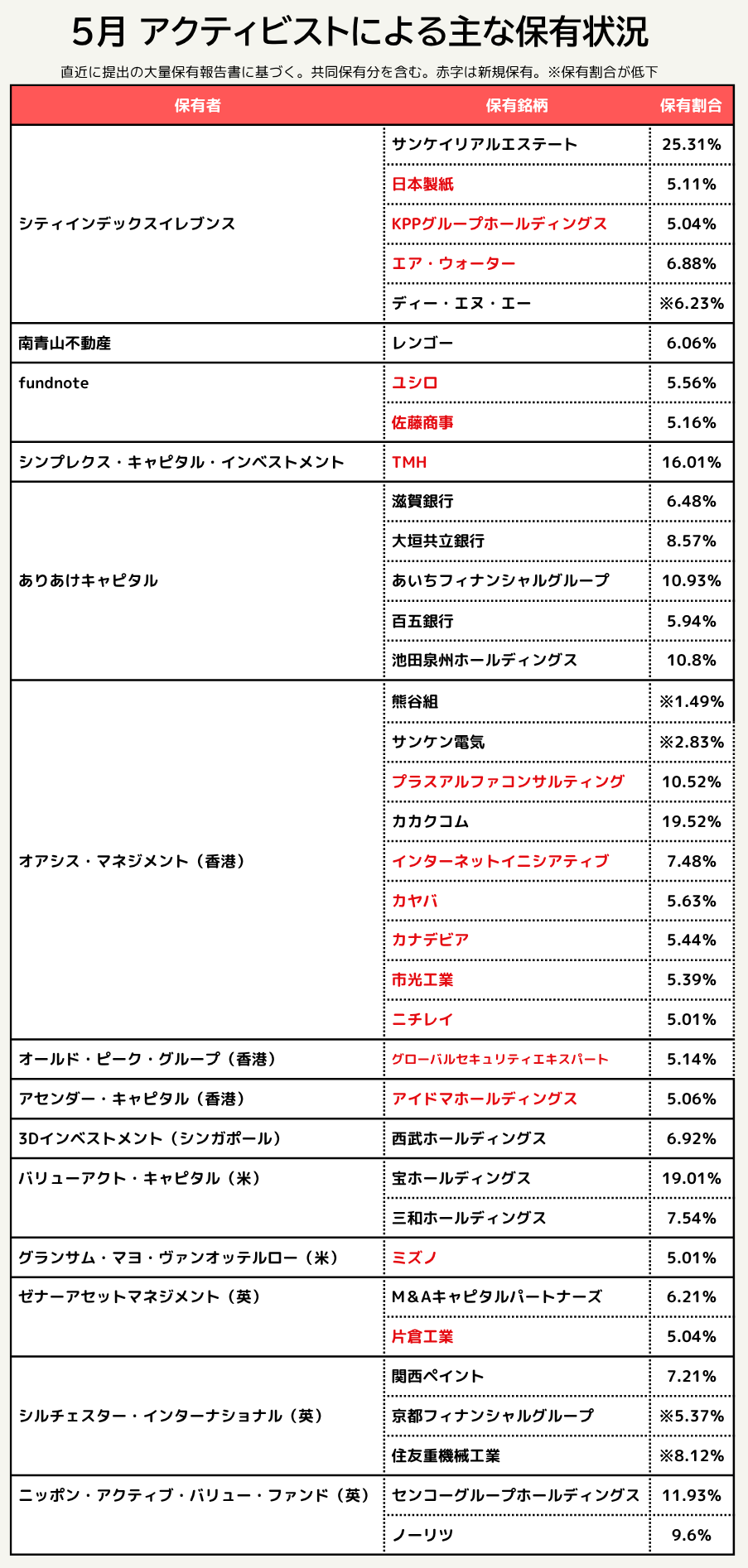 M&A Online