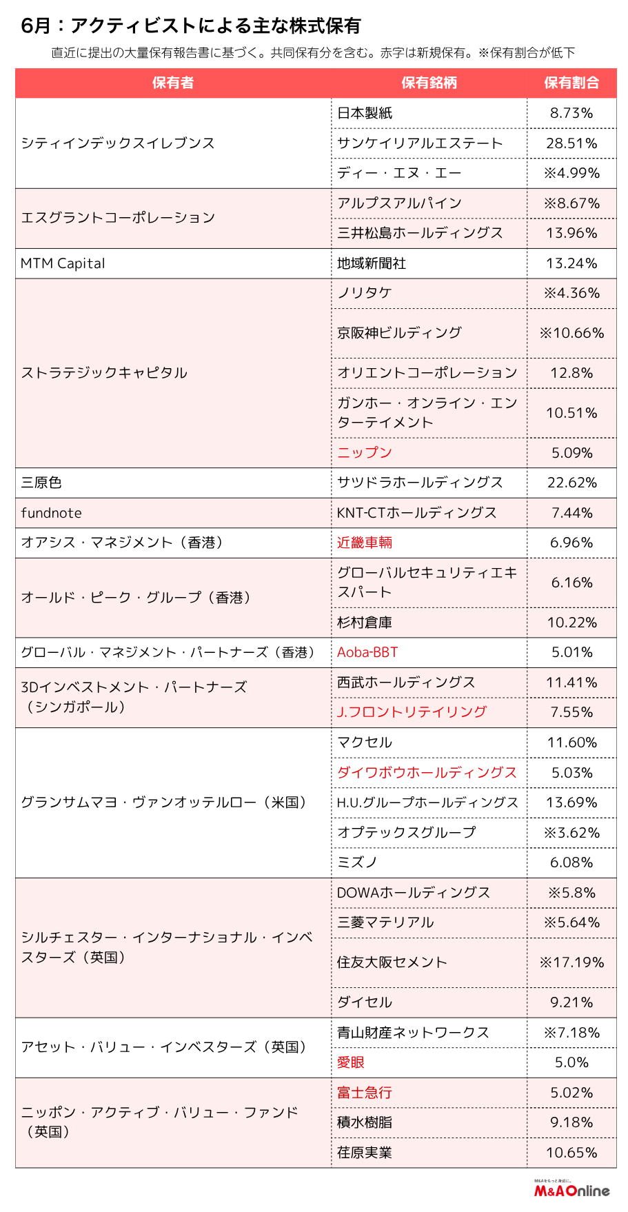 M&A Online