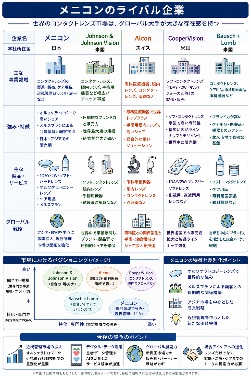活動歴および当時の関連ビジュアル記録