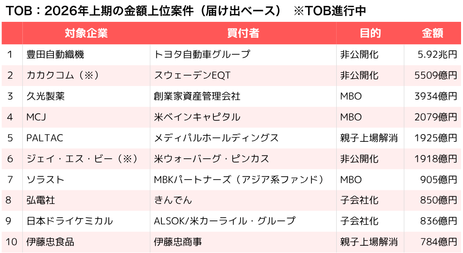 M&A Online