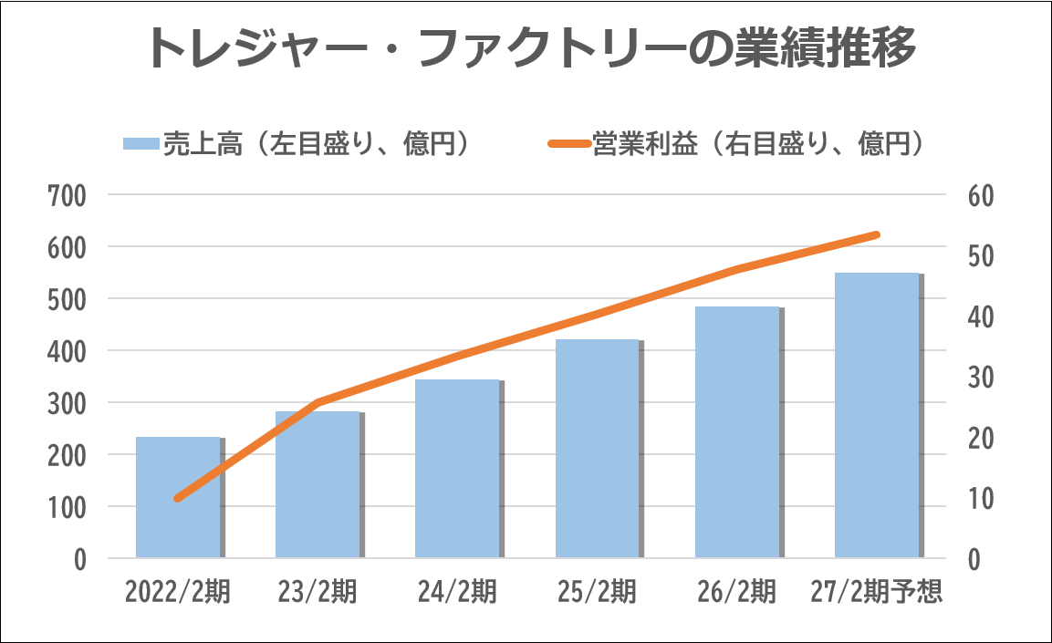 M&A Online