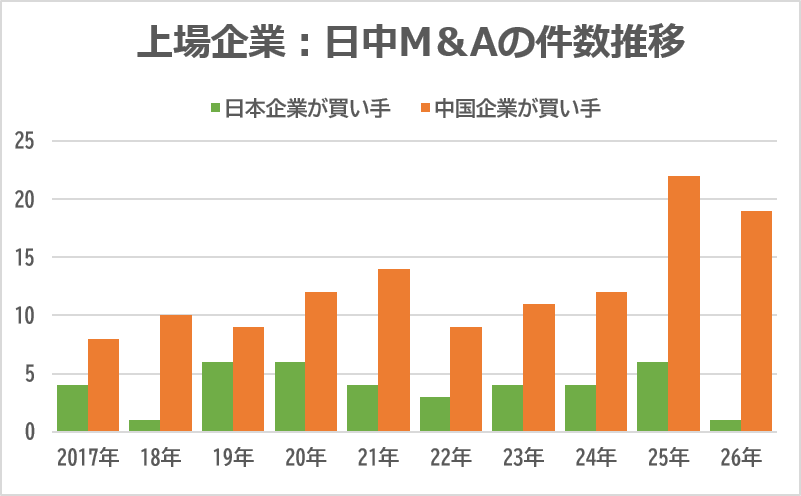 M&A Online