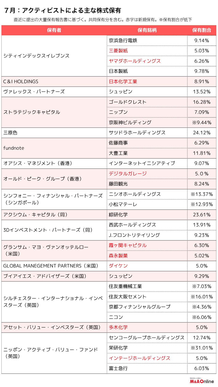 M&A Online