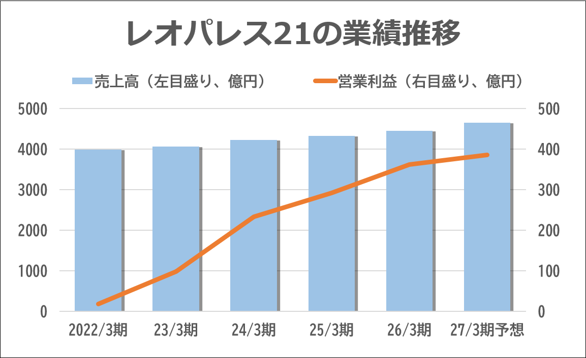 M&A Online
