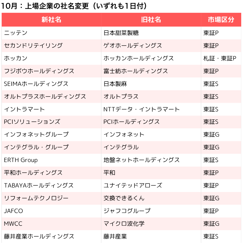 M&A Online