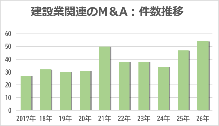 M&A Online