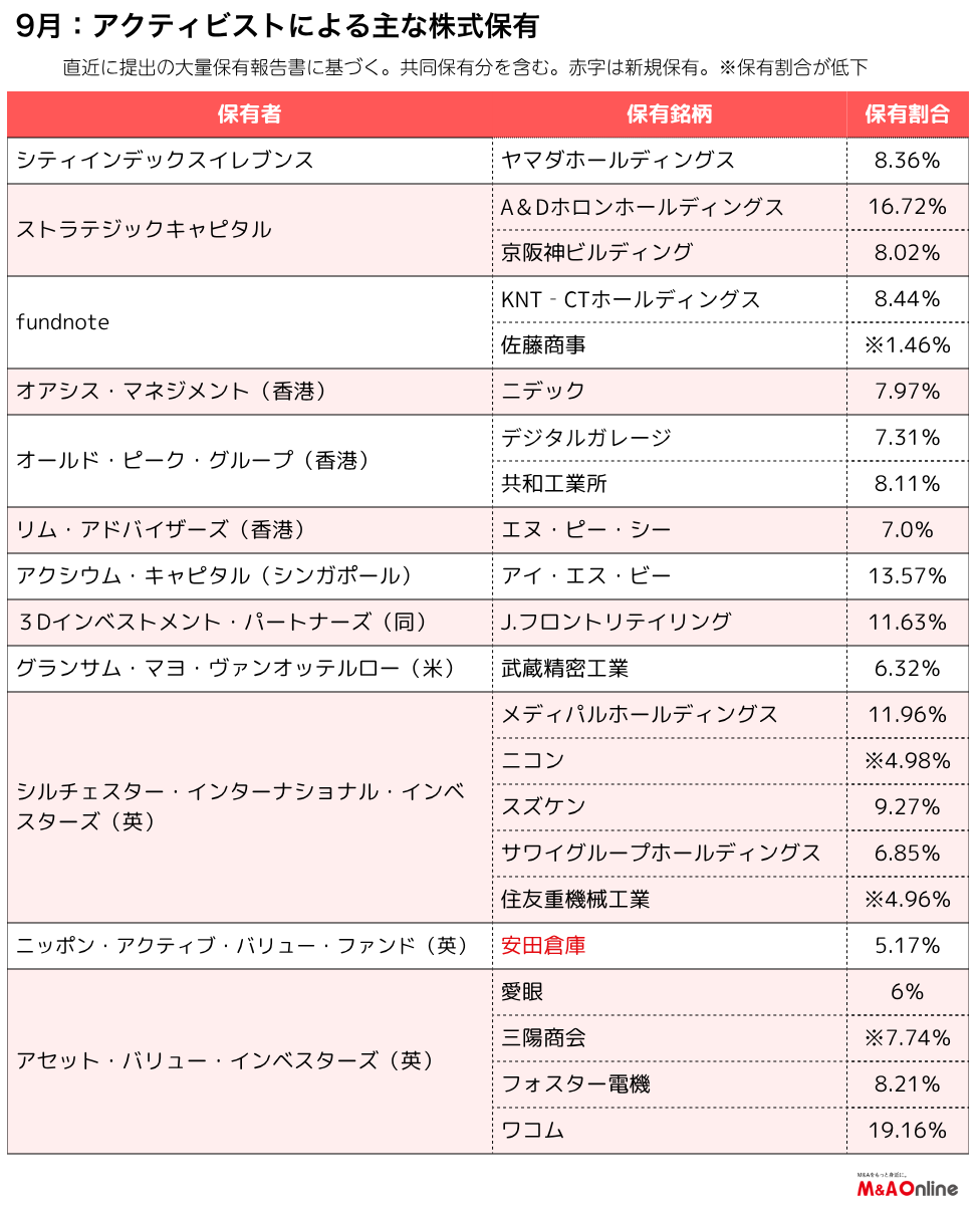 M&A Online