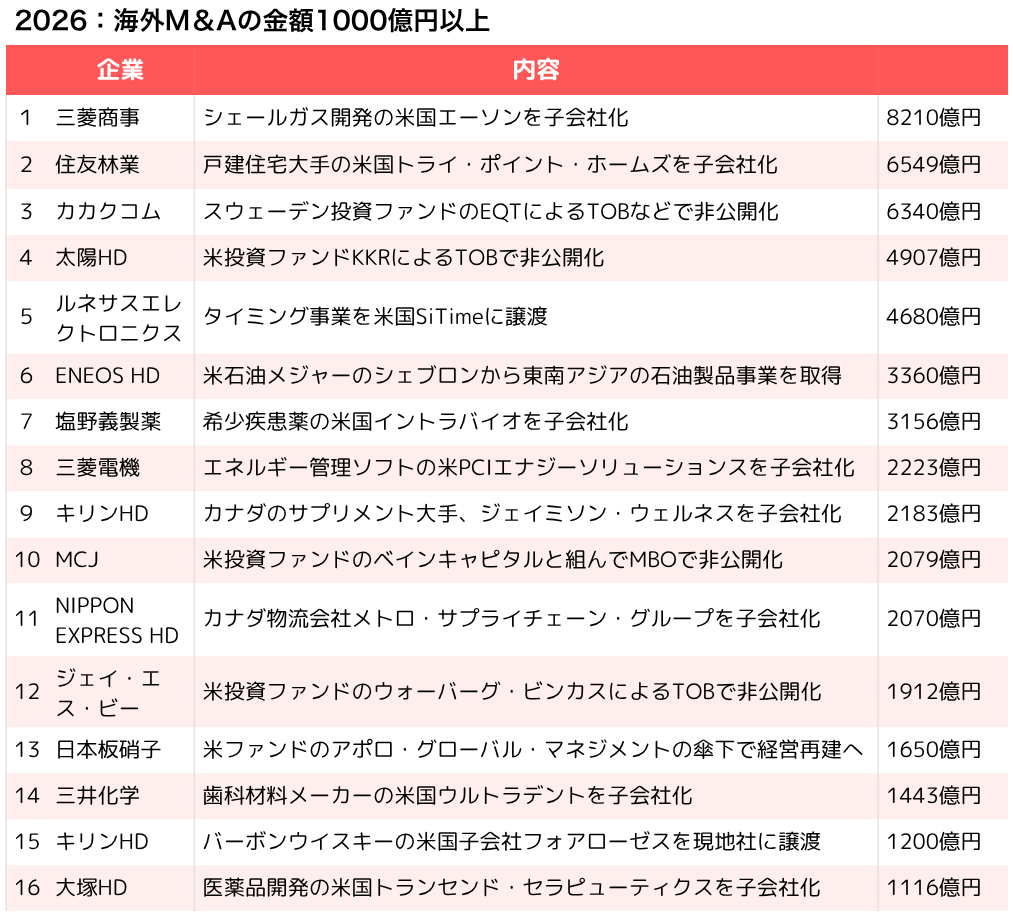 M&A Online