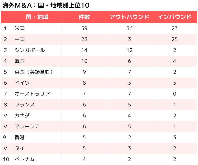 M&A Online