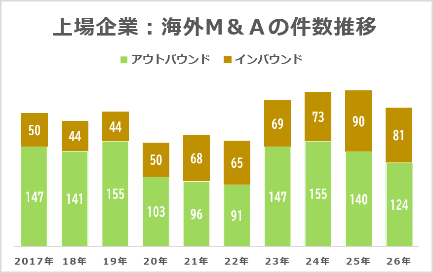 M&A Online