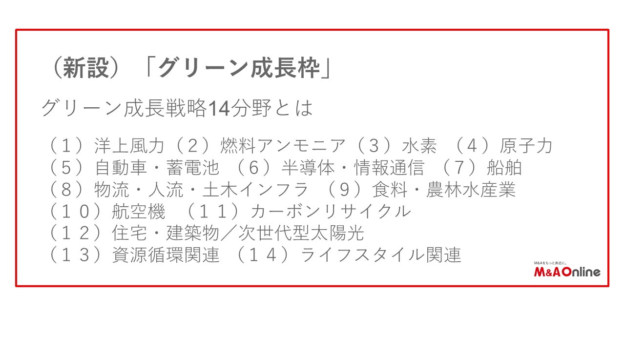 グリーン成長戦略の重点14分野