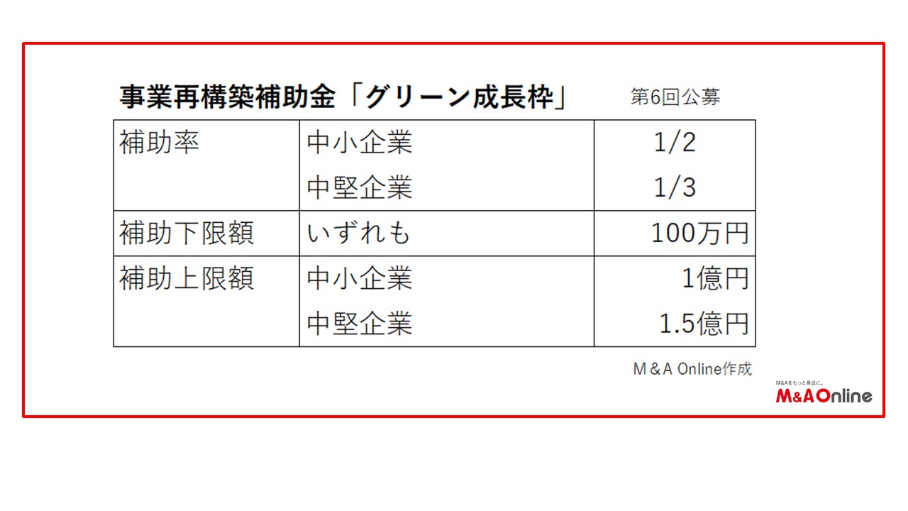 グリーン成長枠の概要