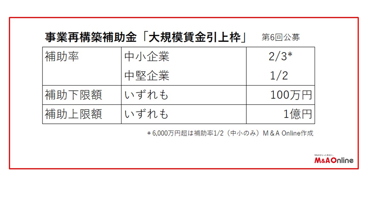 大規模賃金引上枠の概要